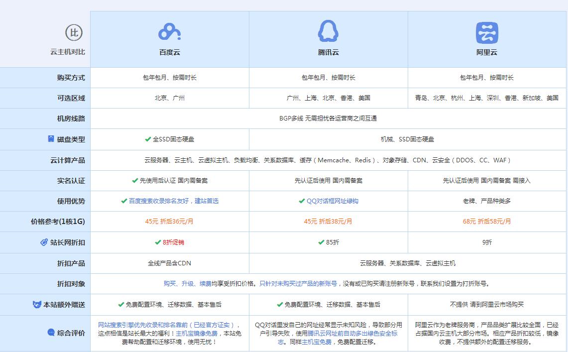 章贡云主机代理对比.jpg